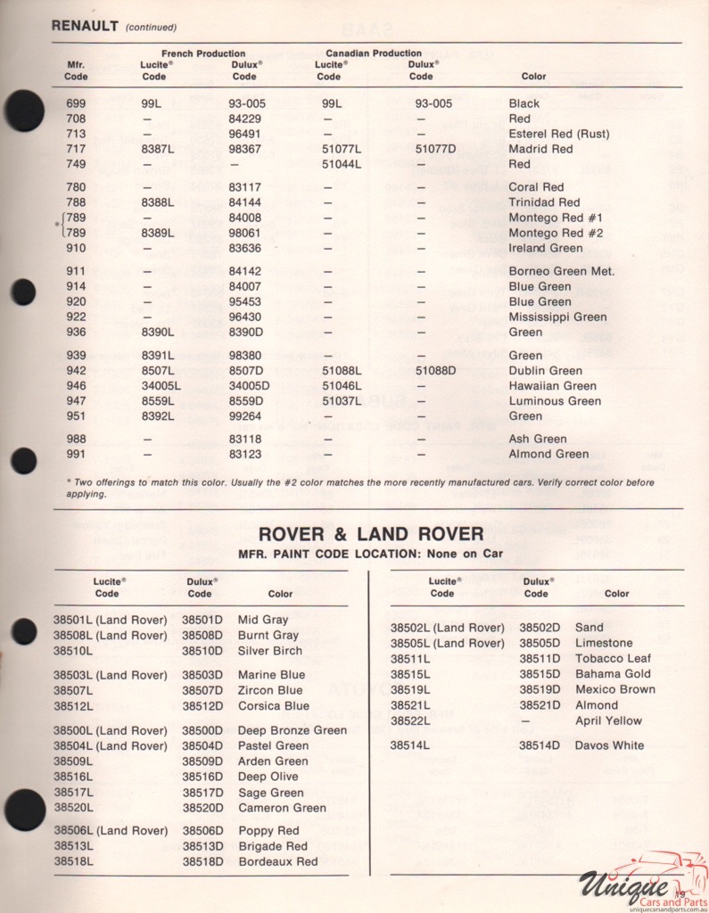 1971 Rover Paint Charts DuPont 1